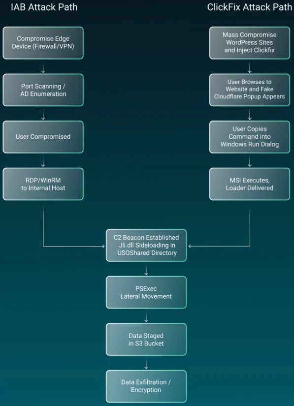 LeakNet attack paths