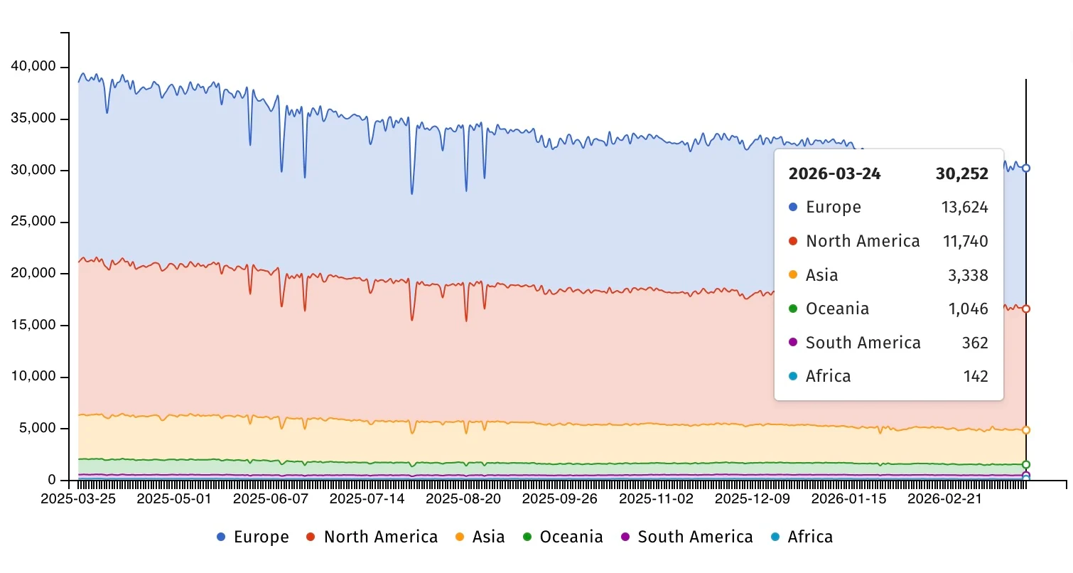 Citrix exhorte les administrateurs à corriger les vulnérabilités de NetScaler dès que possible 2 Citrix NetScaler ADC instances exposed online