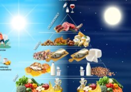 Société italienne d'endocrinologie | Représentation de la nouvelle pyramide alimentaire