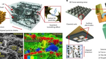 Le graphène fait encore parler de lui : il est désormais utilisé comme peau synthétique pour robots 10 Image 3D de la composition et microstructures de cette peau artificielle