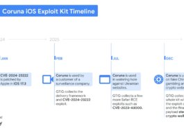 Mettez à jour votre iPhone : Google révèle "Coruna", un virus espion présent depuis des années 28 Le 'timeline' du processus de détection de l'exploit 'Coruna'