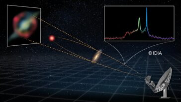Un 'laser spatial' perturbant découvert à près de 8 milliards d'années-lumière, et ce n'est pas fini 7 Image de la galaxie à 8 milliards d'années-lumière créée par l’Institut Interuniversitaire de l’Astronomie Intensive en Données (IDIA)