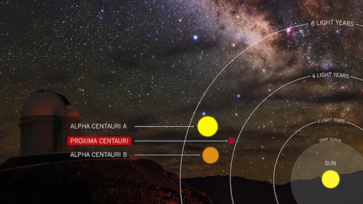 Des scientifiques révèlent les meilleurs mondes à explorer pour dénicher la vie au-delà de la Terre 4 1775252164 856 Des scientifiques revelent les meilleurs mondes a explorer pour denicher.webp