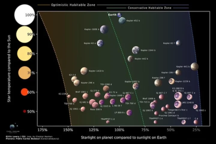 Des scientifiques révèlent les meilleurs mondes à explorer pour dénicher la vie au-delà de la Terre 3 1775252164 878 Des scientifiques revelent les meilleurs mondes a explorer pour denicher.webp