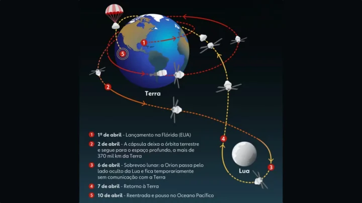 Artemis II est rentré triomphalement sur Terre 3 1775867741 89 Artemis II est rentre triomphalement chez lui