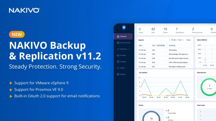 NAKIVO v11.2 : Défense contre les ransomwares, réplication plus rapide, support de vSphere 9 et de Proxmox VE 9.0 1 NAKIVO v11.2 : Défense contre les ransomwares, réplication plus rapide, support de vSphere 9 et de Proxmox VE 9.0