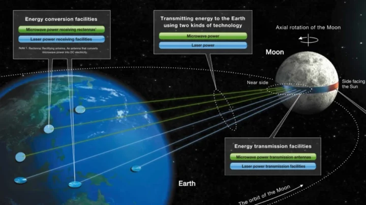 Le Japon souhaite encercler la Lune avec un anneau de 11 000 kilomètres pour fournir une énergie infinie à la Terre 3 1776542867 779 Le Japon souhaite encercler la Lune avec un anneau de
