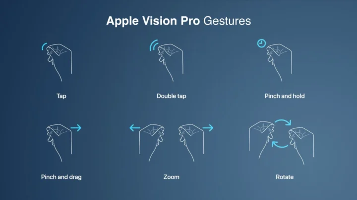 Connais-tu ce geste que ton cerveau voit comme une « pince » 4 Liste des gestes sur Apple Vision Pro