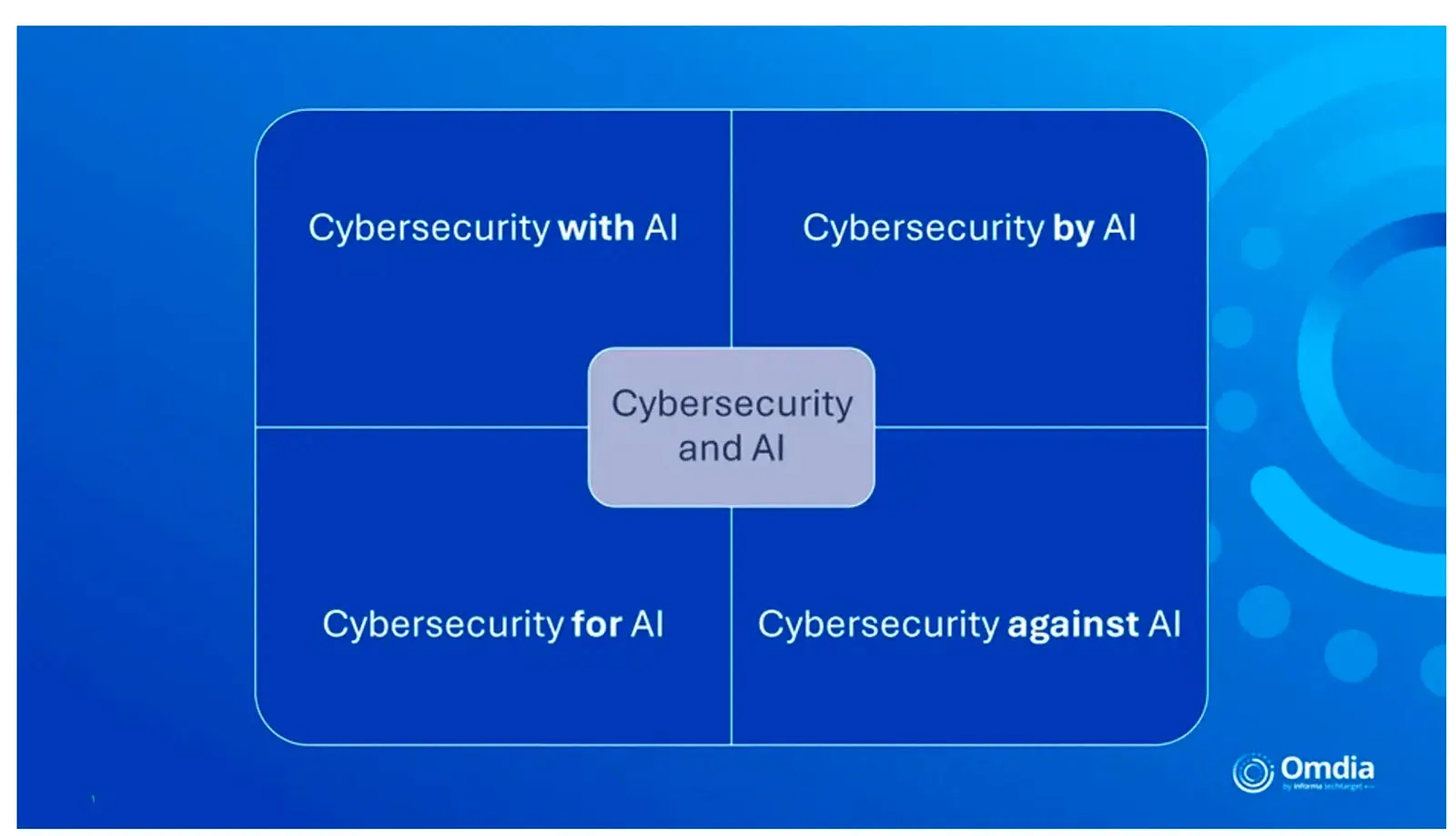 L'IA est une arme à double tranchant pour la sécurité des smartphones 2 La structure de l'IA et la ciberseguridad / Imagen de Omdia