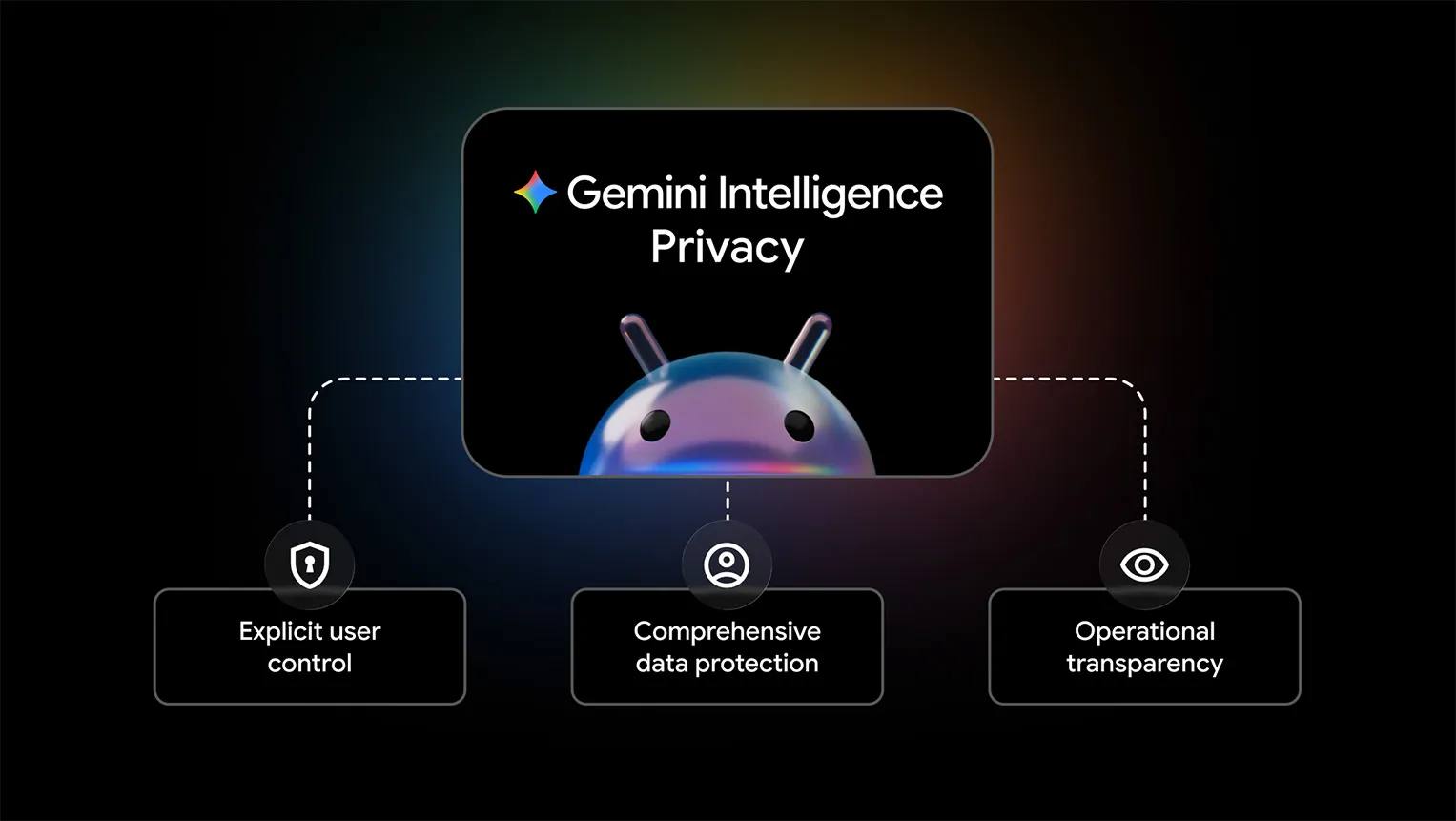 Android Show Édition I/O : nouveautés d'Android 17, ordinateurs Googlebook et plus de sécurité 6 Agent de confidentialité avec Gemini