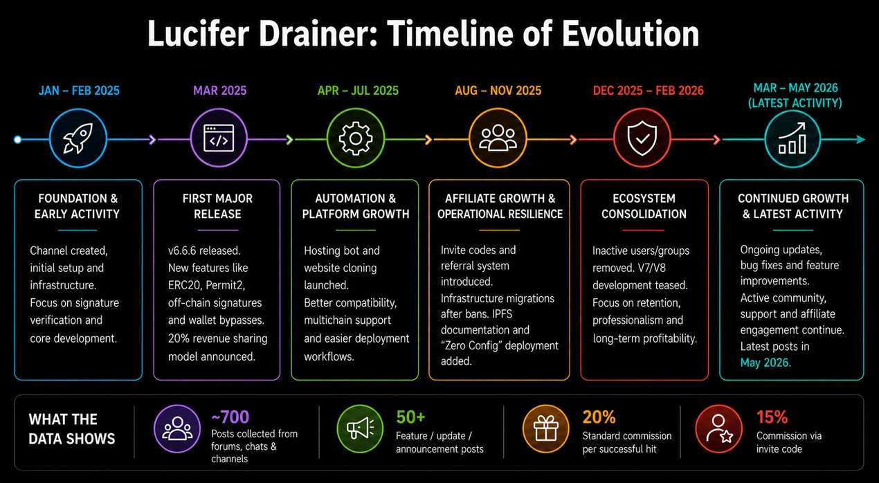Décryptage d'un 'crypto drainer' Comment repérer ce pirate avant qu'il ne vide votre portefeuille 3 1779374241 57 Decryptage dun crypto drainer Comment reperer ce pirate avant quil