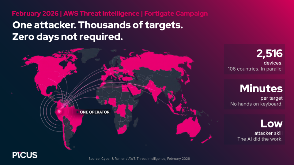 73 secondes pour une brèche, 24 heures pour corriger : Pourquoi miser sur la validation autonome 2 Figure 1. La campagne FortiGate d'AWS Threat Intelligence touche 2 516 appareils dans 106 pays