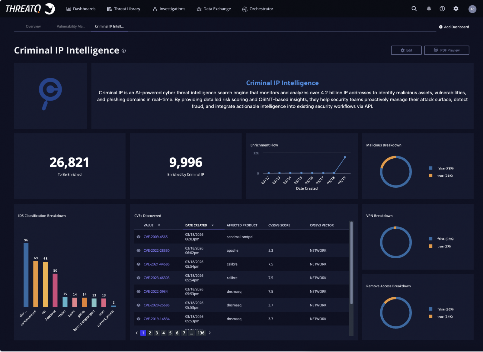 Criminal IP et Securonix ThreatQ collaborent pour renforcer les opérations de renseignement sur les menaces 2 Criminal IP intelligence integrated into the ThreatQ dashboard, enabling unified visibility into enriched indicators and risk context