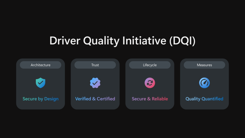 Microsoft va améliorer la qualité des pilotes Windows 11 d'ici 2026 2 Initiative pour la Qualité des Pilotes