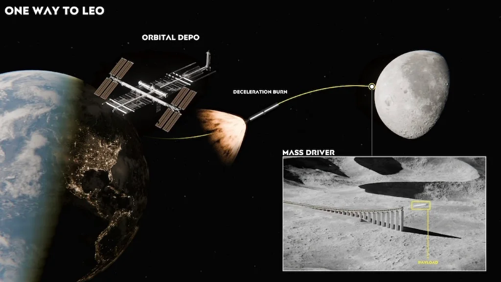 1780432963 559 Les catapultes electromagnetiques lunaires Des experts sonnent lalarme sur les