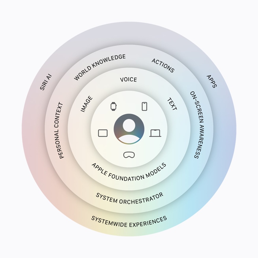 La nouvelle fonction d'Apple qui modifie automatiquement vos mots de passe compromis 3 Sécurité Apple Intelligence