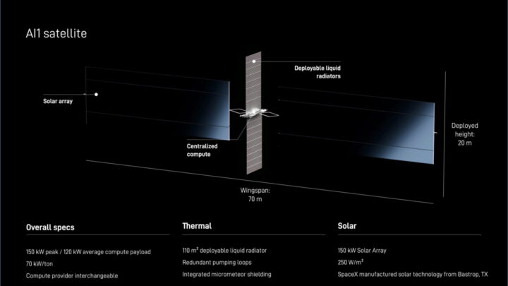 SpaceX veut propulser les data centers en orbite et dévoile déjà son premier satellite prototype 3 Elon Musk dévoile des informations sur l'AI1, le premier satellite d'un projet visant à créer un réseau orbital géant dédié au traitement de l'IA.