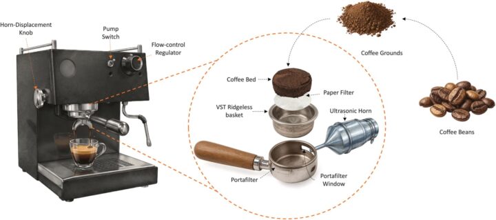 Café ultrasonique : la recette qui révolutionnera votre tasse à jamais 3 1782150178 453 Cafe ultrasonique la recette qui revolutionnera votre tasse a