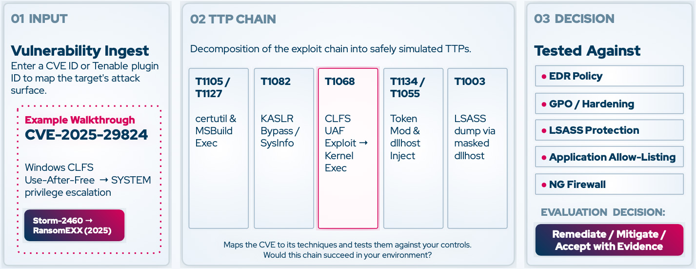 L'exploit n'existe plus mais il peut toujours vous atteindre 4 Enchaînement TTP