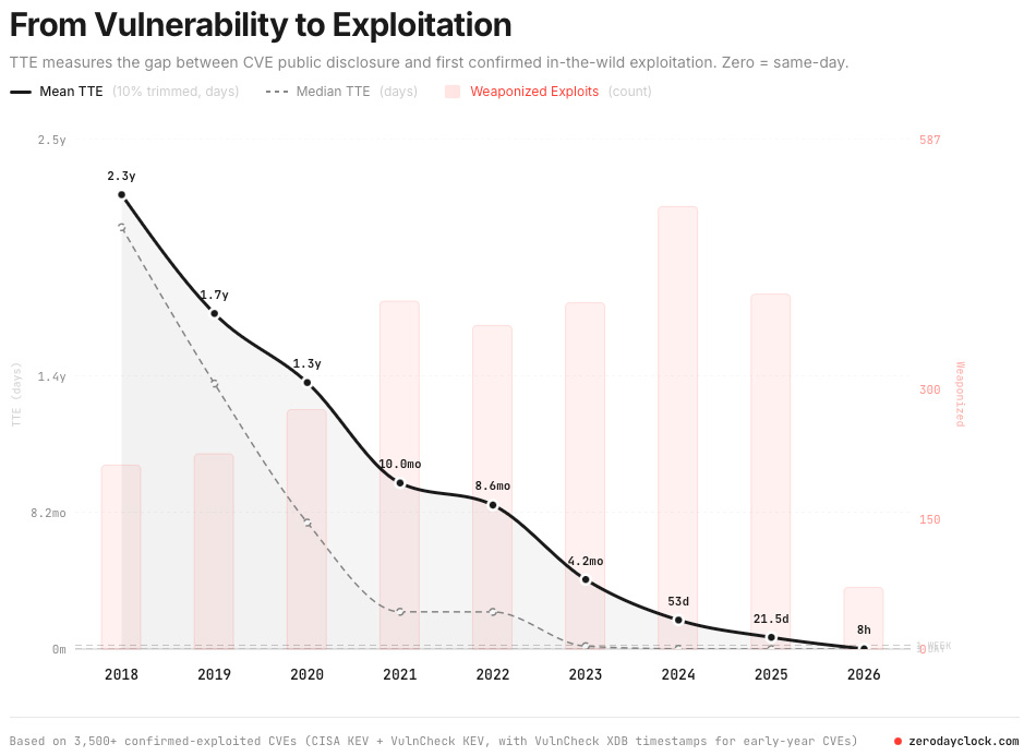 L'exploit n'existe plus mais il peut toujours vous atteindre 2 De la vulnérabilité à l'exploitation