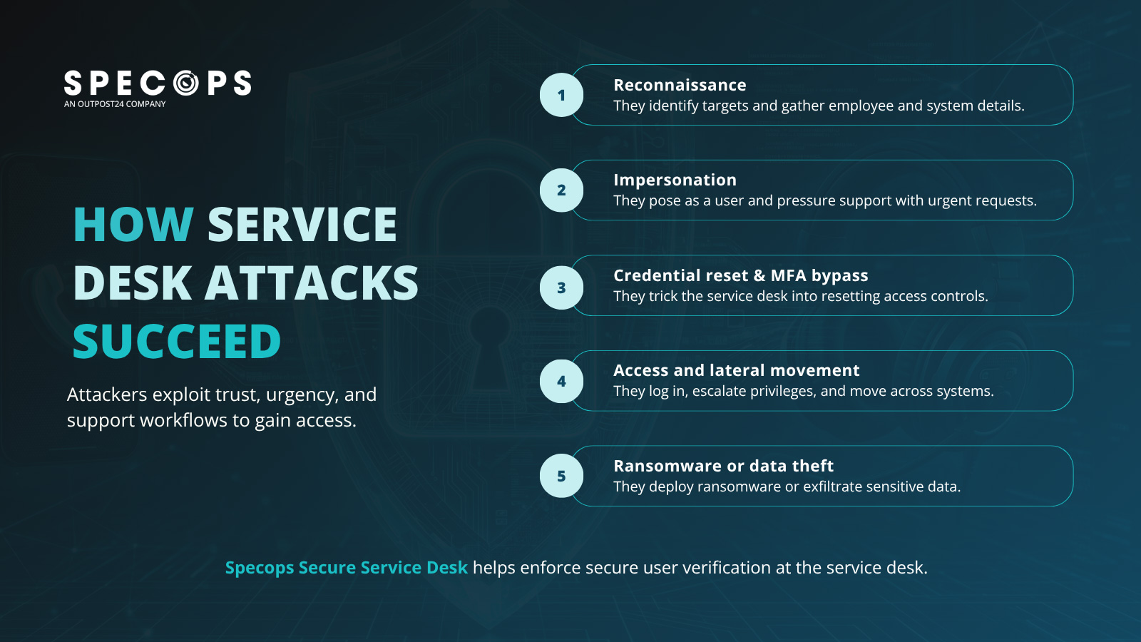 Sécuriser le service desk pourquoi les attaques d'ingénierie sociale réussissent toujours 2 Comment les attaques contre les services d'assistance réussissent
