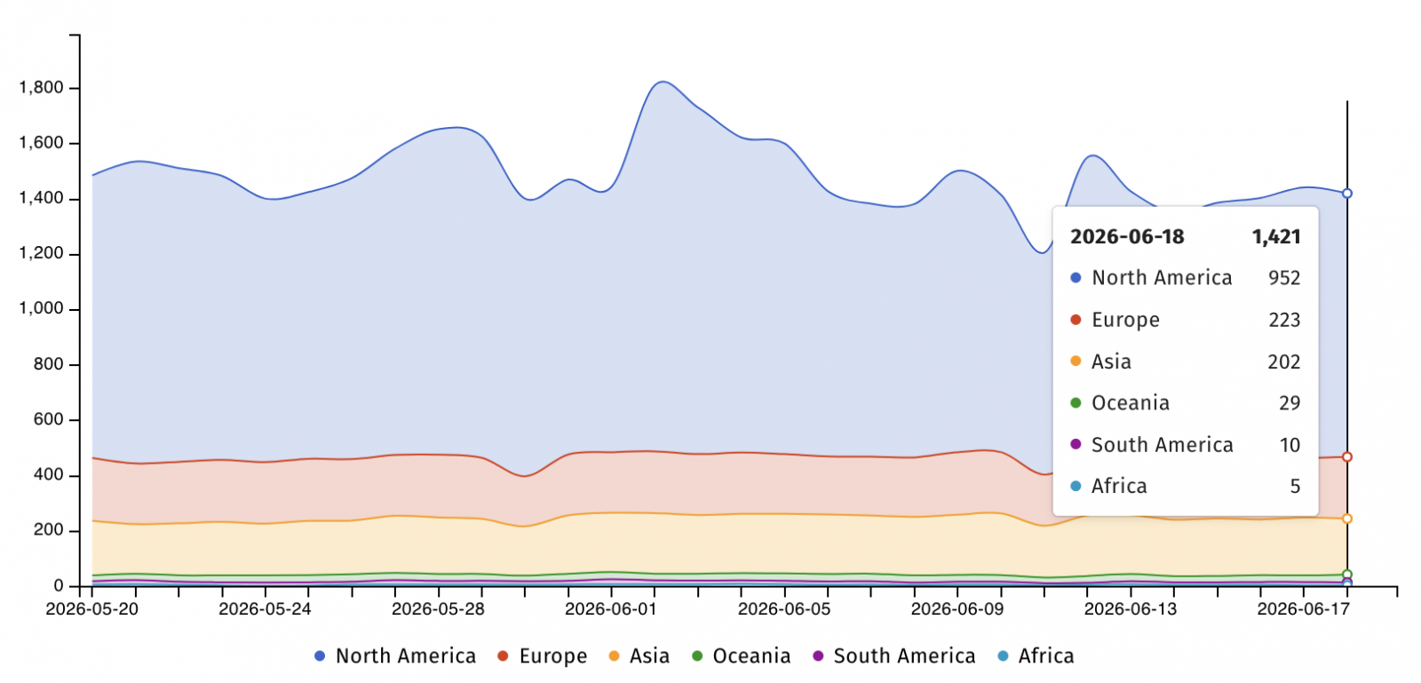 CISA alerte sur une vulnérabilité Splunk Enterprise exploitée, un correctif urgent à appliquer avant dimanche 2 Instances Splunk exposées en ligne