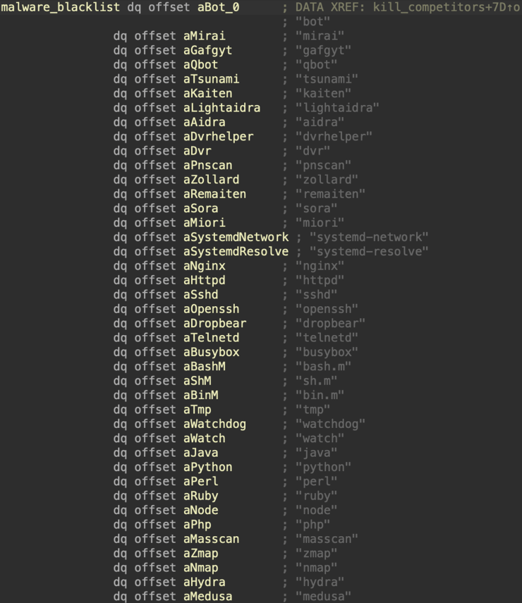 Le botnet C0XMO exploite une faille des routeurs DD-WRT pour se propager et éliminer les logiciels malveillants concurrents 2 Liste des processus que le logiciel malveillant recherche