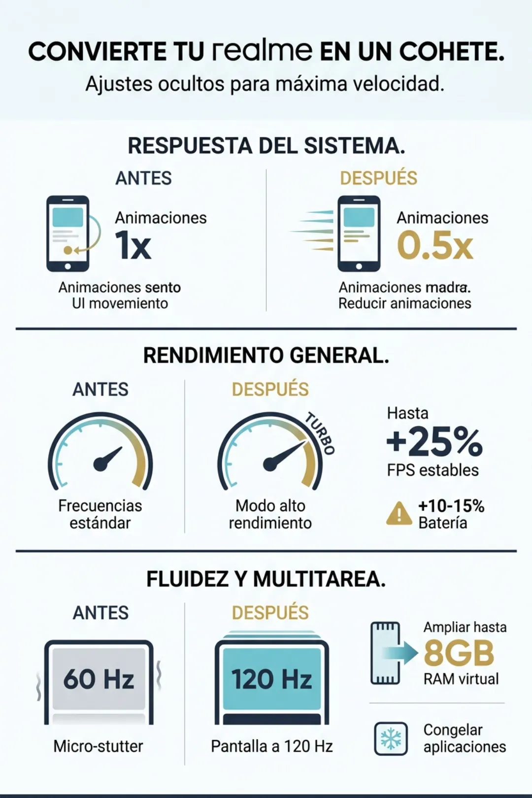 realme cache 7 astuces sur ses smartphones pour les rendre ultra rapides 1 Infographie sur les conseils pour améliorer les performances de votre mobile realme