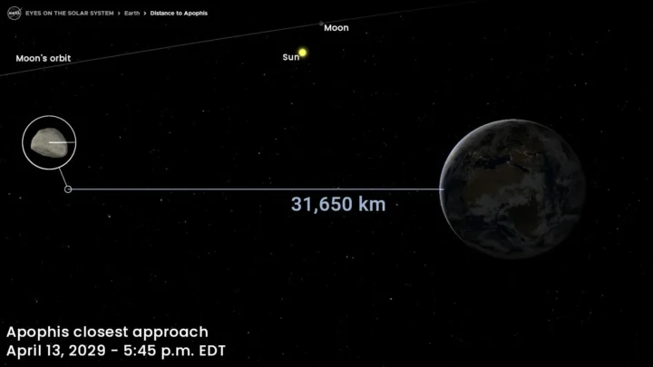 Apophis : aucun de vos ancêtres n’a vu cet astéroïde, mais vous, vous le pourrez 2 1786126898 273 Apophis aucun de vos ancetres na vu cet asteroide