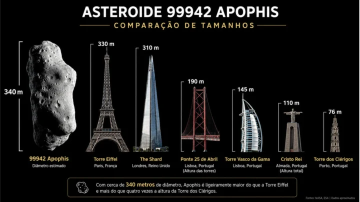 Apophis : aucun de vos ancêtres n’a vu cet astéroïde, mais vous, vous le pourrez 4 1786126899 680 Apophis aucun de vos ancetres na vu cet asteroide