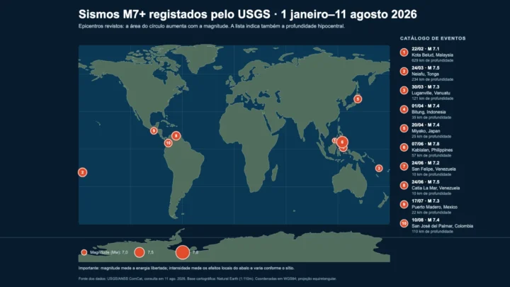 Dix séismes de magnitude 7 ou plus en 2026 : où ont-ils frappé et ce qui les rend uniques 4 1786454176 710 Dix seismes de magnitude 7 ou plus en 2026