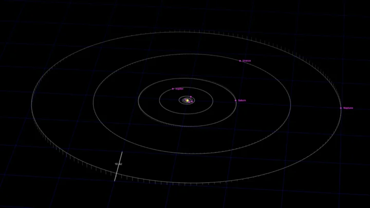 1788212998 621 Les Planetes Ne Tournent Pas Vraiment Autour du Soleil