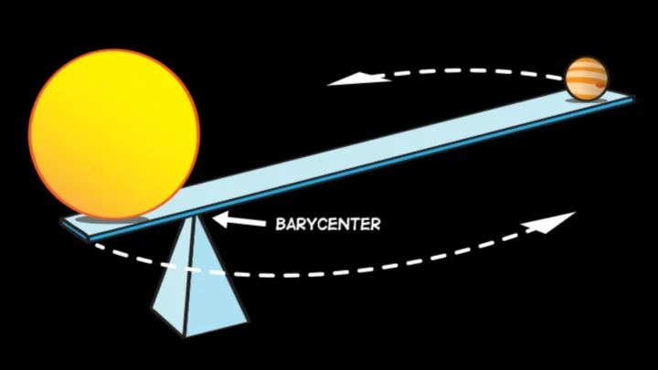1788212999 949 Les Planetes Ne Tournent Pas Vraiment Autour du Soleil