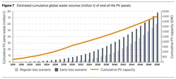 Vos panneaux solaires arrivent en fin de vie, et l'échéance se rapproche 3 1789299776 275 Vos panneaux solaires arrivent en fin de vie et lecheance