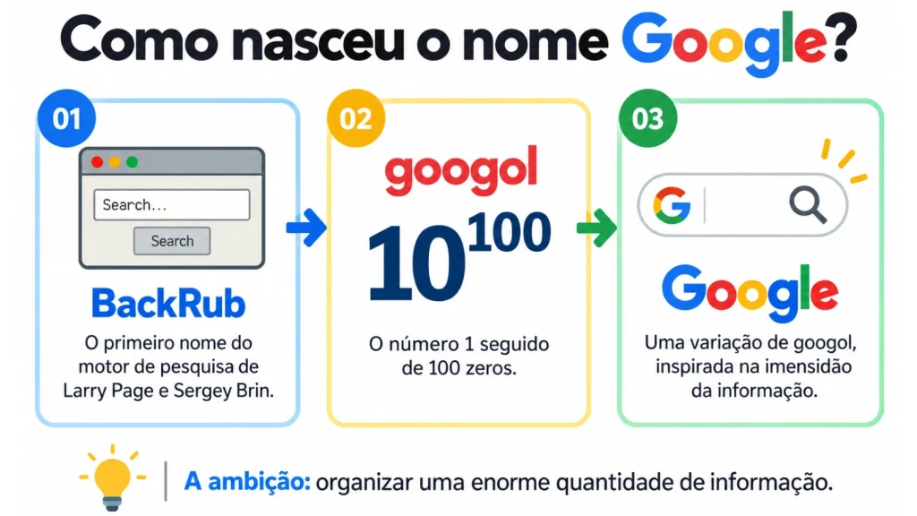 Google fête 28 ans : son nom d’origine était BackRub avant de conquérir le web 5 1790531414 977 Google fete 28 ans son nom dorigine etait BackRub