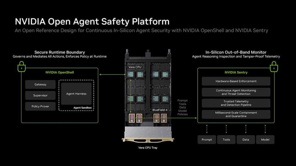 Nvidia construit une cage virtuelle pour maintenir les intelligences artificielles sous contrôle 4 1790594515 317 Nvidia construit une cage virtuelle pour maintenir les intelligences artificielles