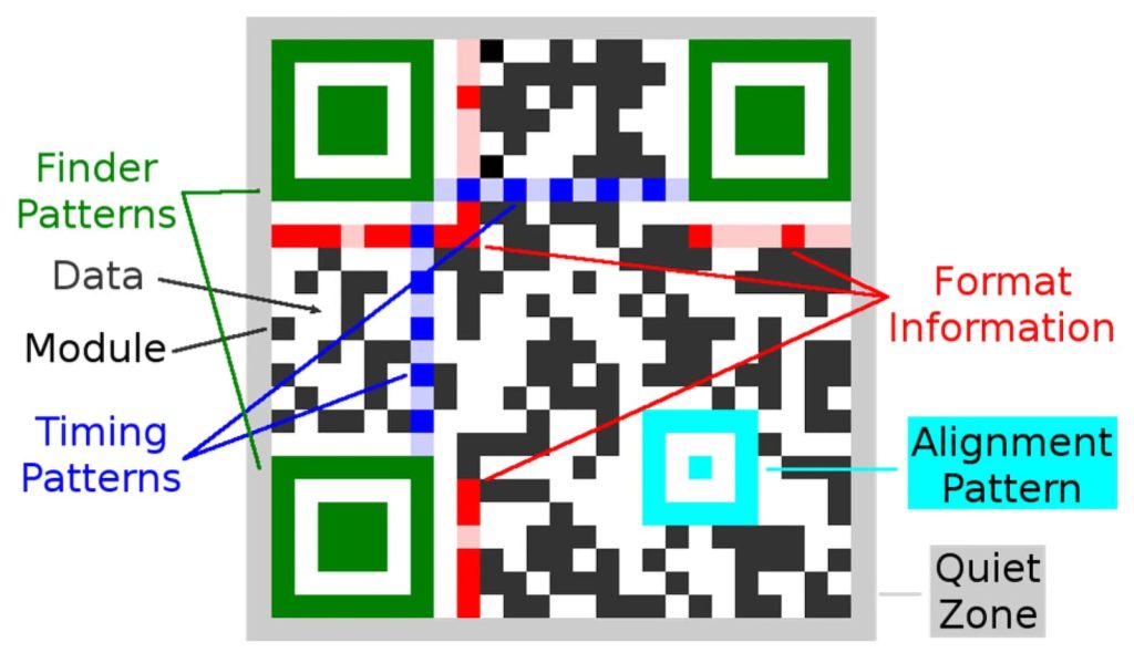 QR Codes : Décryptez leur fonctionnement secret 4 1790714592 981 QR Codes Decryptez leur fonctionnement secret