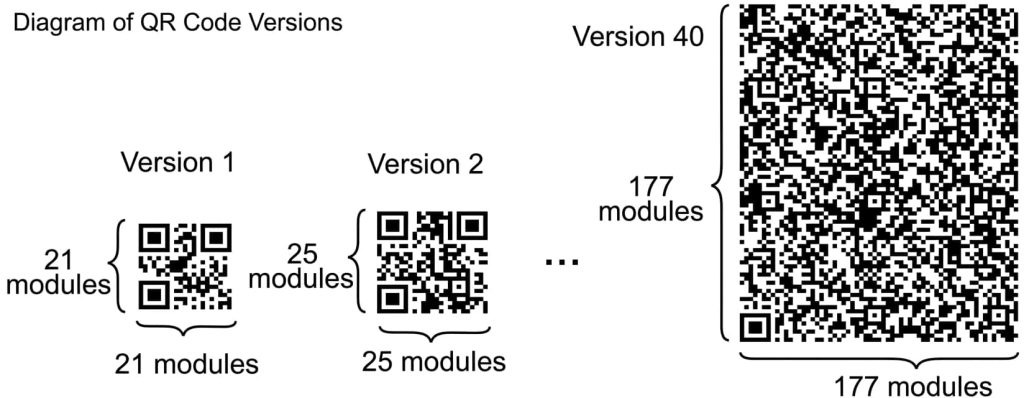 QR Codes : Décryptez leur fonctionnement secret 6 1790714594 841 QR Codes Decryptez leur fonctionnement secret
