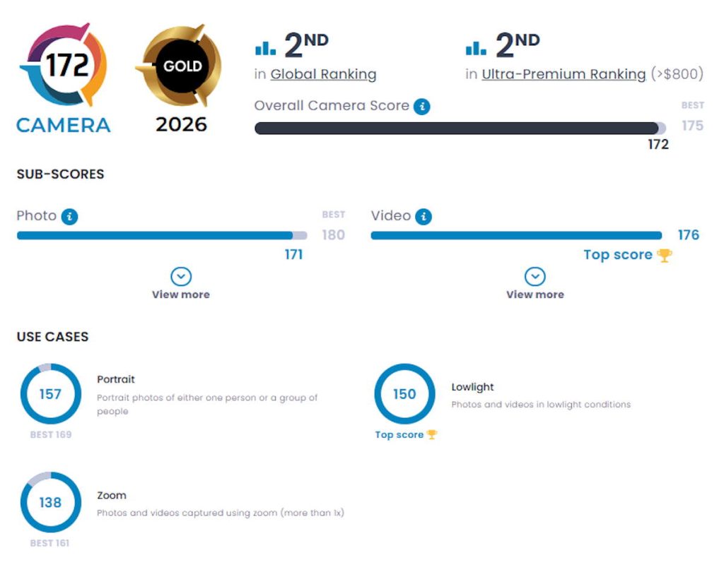 La photographie de l'iPhone 18 Pro frôle la perfection sans pour autant atteindre le sommet 3 La photographie de liPhone 18 Pro frole la perfection sans
