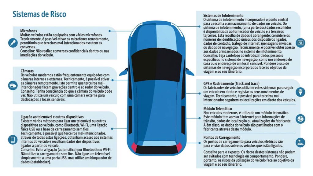 Votre voiture vous espionne Attention aux caméras et micros activables à distance 3 1791098106 17 Votre voiture vous espionne Attention aux cameras et micros activables