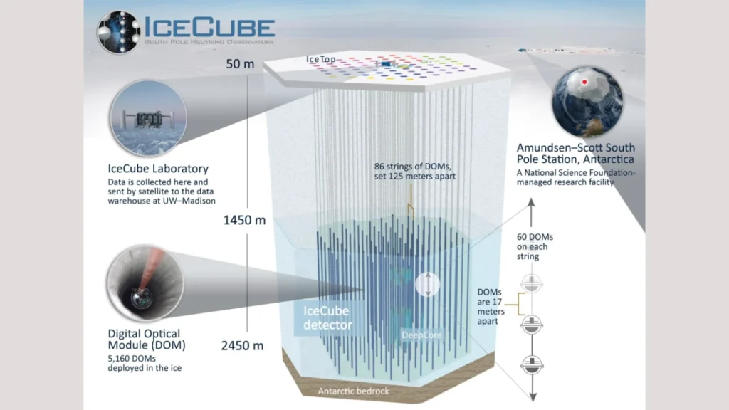 Le Prix Nobel de Physique 2026 récompense l’homme qui a fait de la glace de l’Antarctique un télescope 3 1791326558 328 Le Prix Nobel de Physique 2026 recompense lhomme qui a