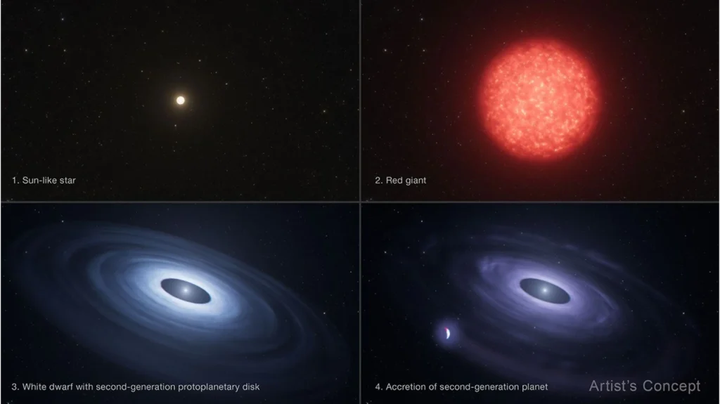 Hubble résout un mystère vieux de 25 ans : une planète serait née après la mort de son étoile 4 Illustration d'une planète formée après la mort de son étoile, découverte par Hubble