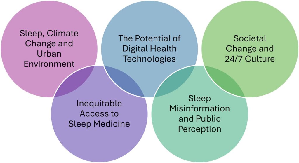 Infographie sur les défis du sommeil en Europe